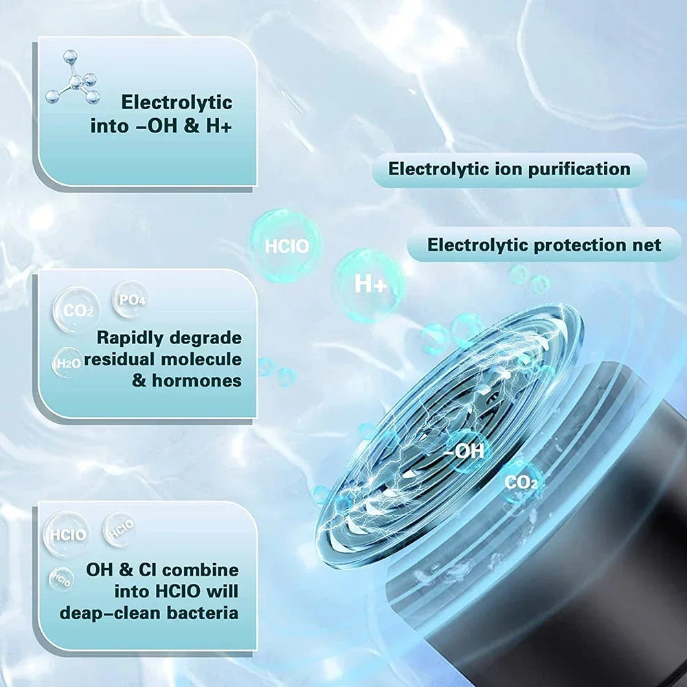 Portable Ultrasonic Food Cleaner
